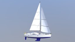 Parts of the Main sail 