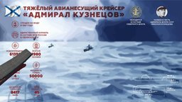 Авианосец «Адмирал Кузнецов» 