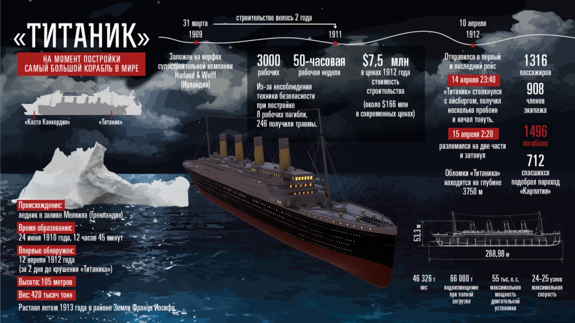 3d Titanic - 3D model by IZ.RU 3d model