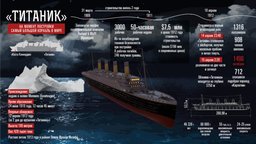 3d Titanic titanic, ship