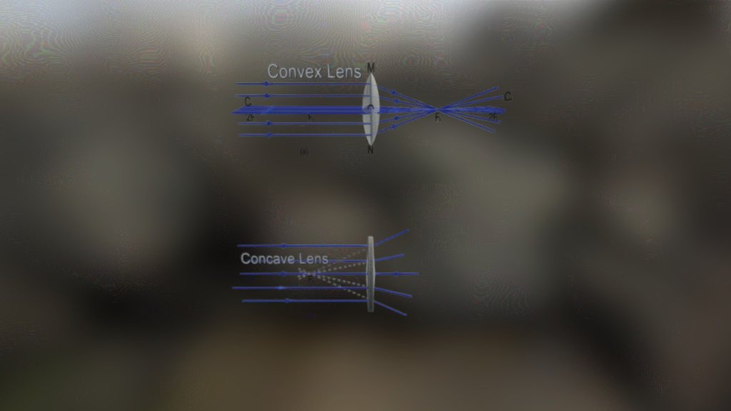 (a) Converging action of a convex lens, (b) diverging
action of a concave lens - FIGURE 10.12 - 3D model by Virtual Reality (@simulanis) 3d model